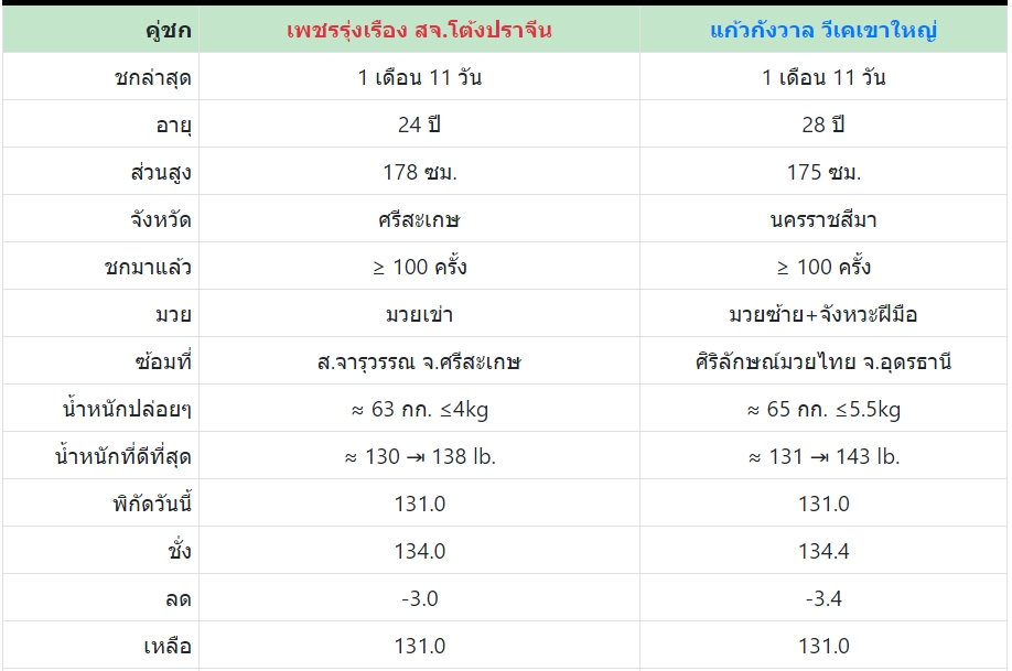 เซียนมวย แก้วกังวาล