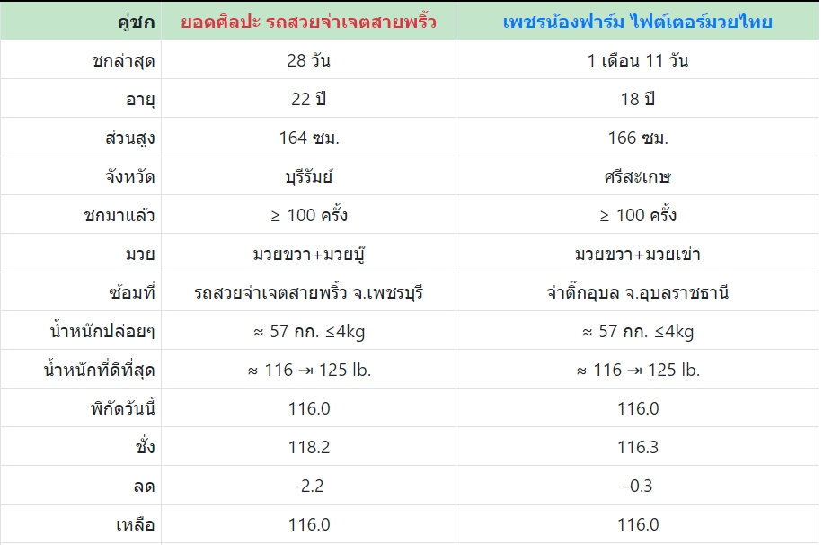 เซียนมวย ยอดศิลปะ