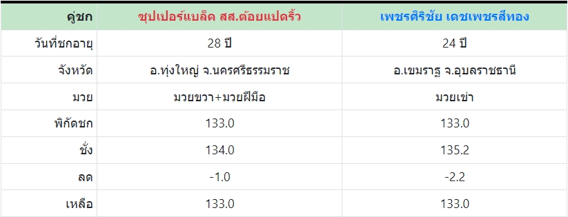 เซียนมวย ซุปเปอร์แบล็ค