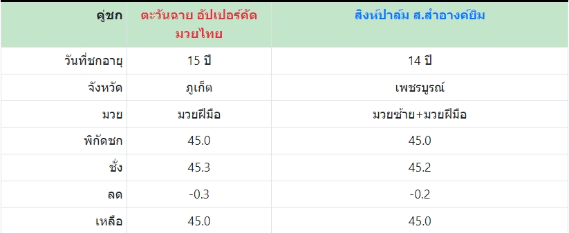 เซียนมวย ตะวันฉาย