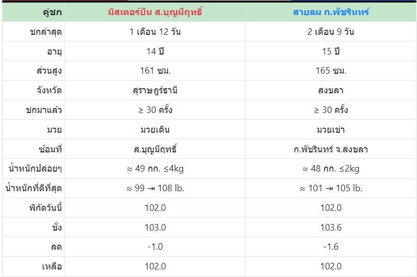 เซียนมวย มิสเตอร์บีน