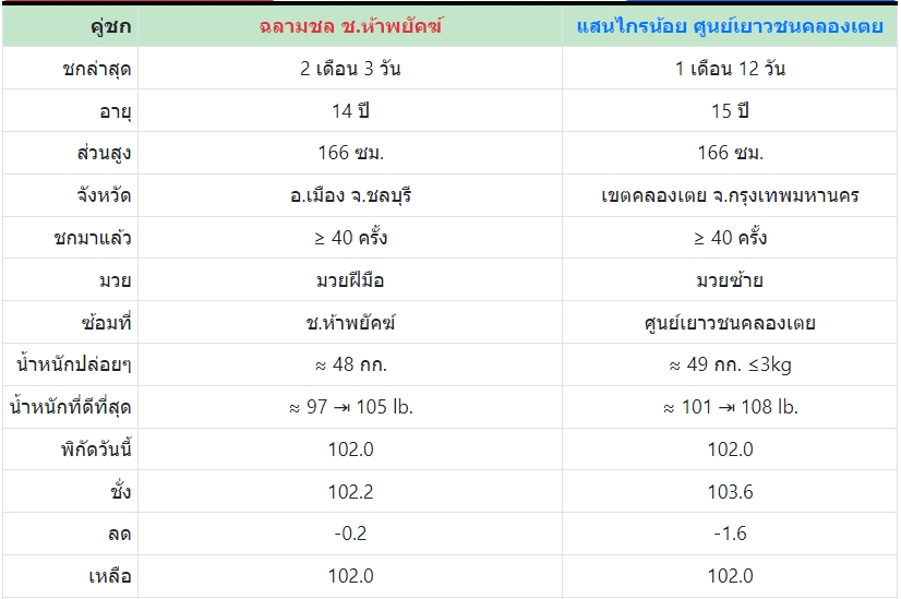 เซียนมวย ฉลามชล VS แสน