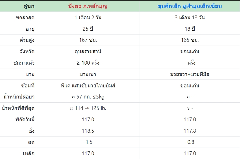 เซียนมวย ปังตอ