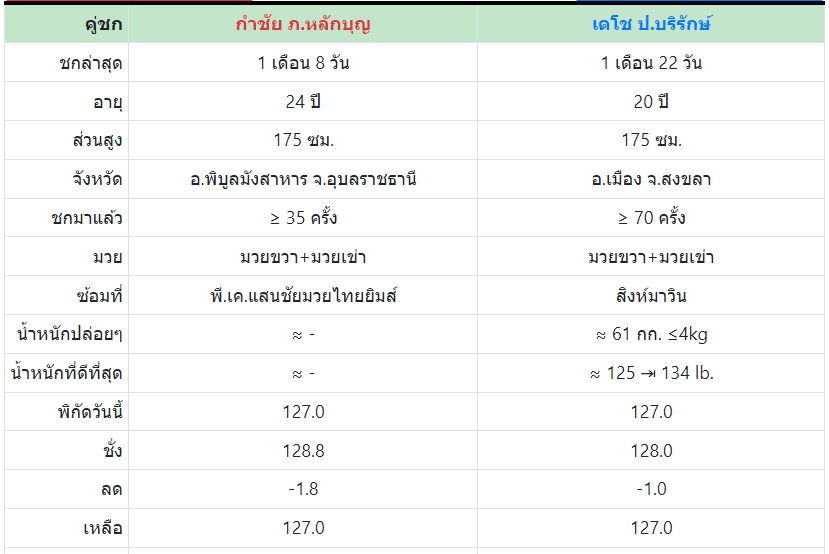 เซียนมวย กำชัย