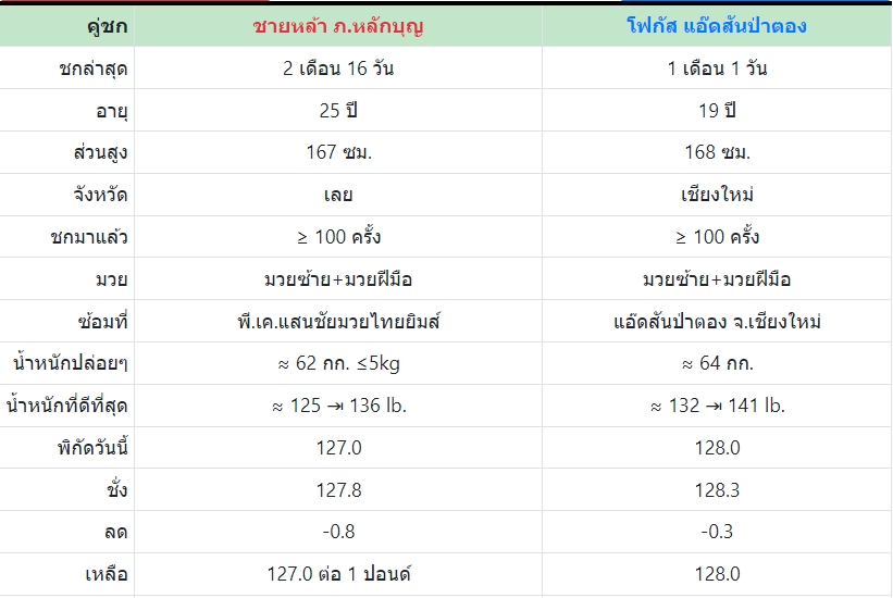 เซียนมวย ชายหล้า