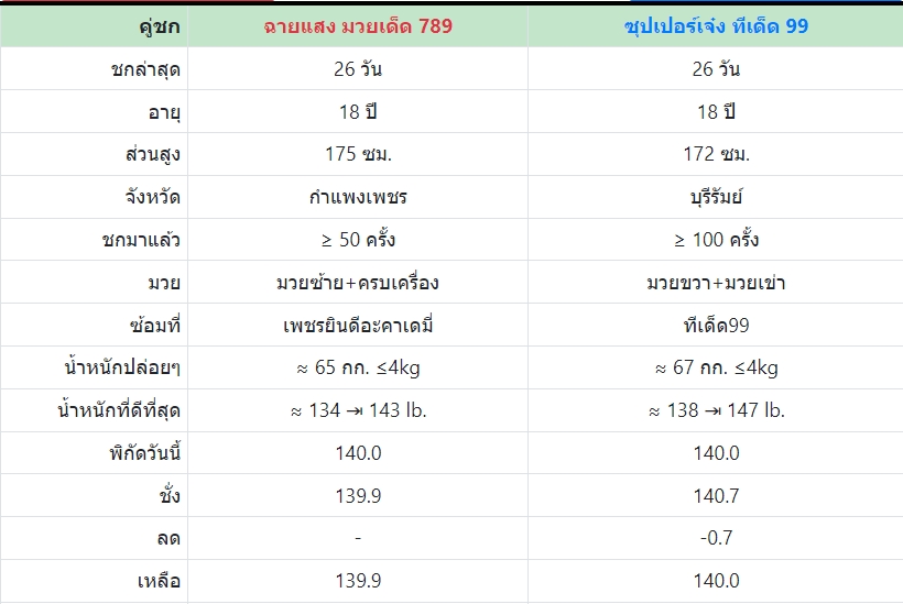 เซียนมวย ฉายแสง