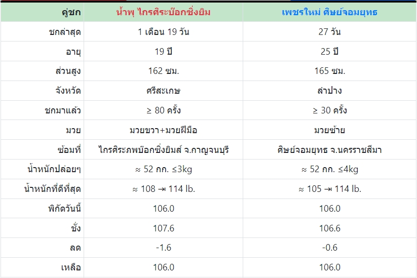 เซียนมวย น้ำพุ