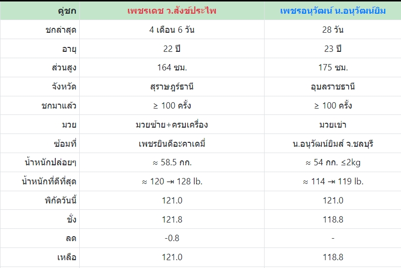 เซียนมวย เพชรเดช