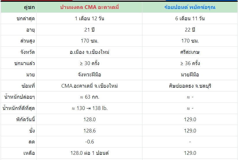 เซียนมวย ปานมงคล