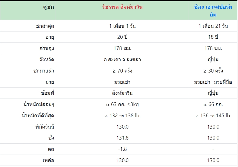 เซียนมวย วัชรพล VS ชิมง 