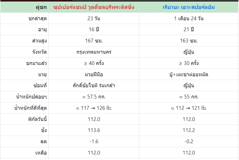 เซียนมวย ซุปเปอร์แชมป์