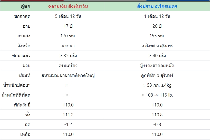 เซียนมวย ฉลามเงิน