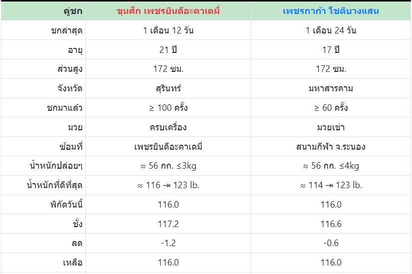 เซียนมวย ขุนศึก VS เพชรกาก้า