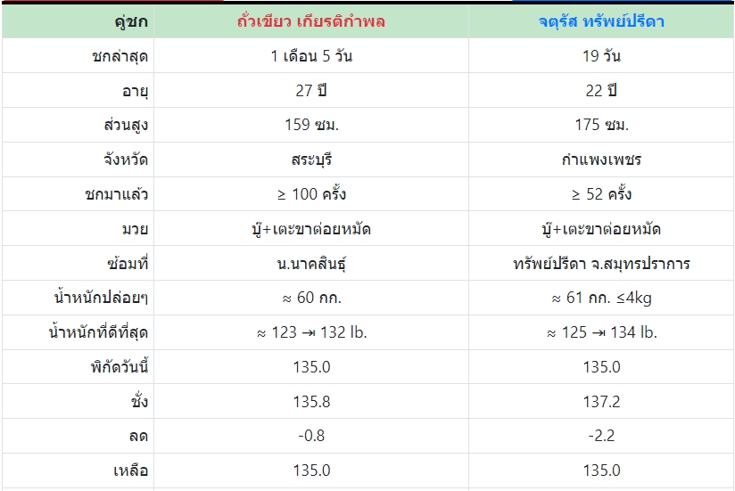 เซียนมวย ถั่วเขียว