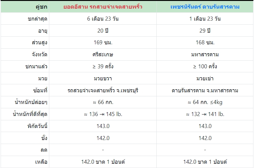 เซียนมวย ยอดอีสาน