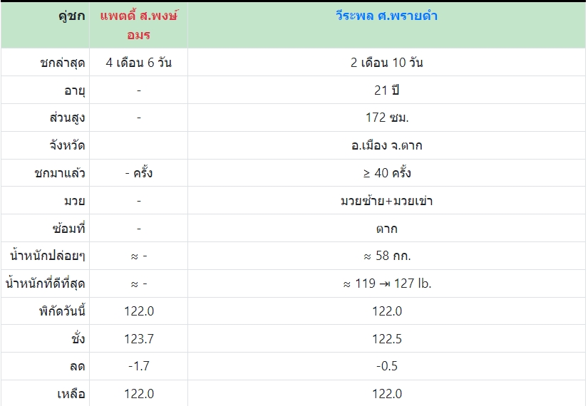 เซียนมวย แพตดี้