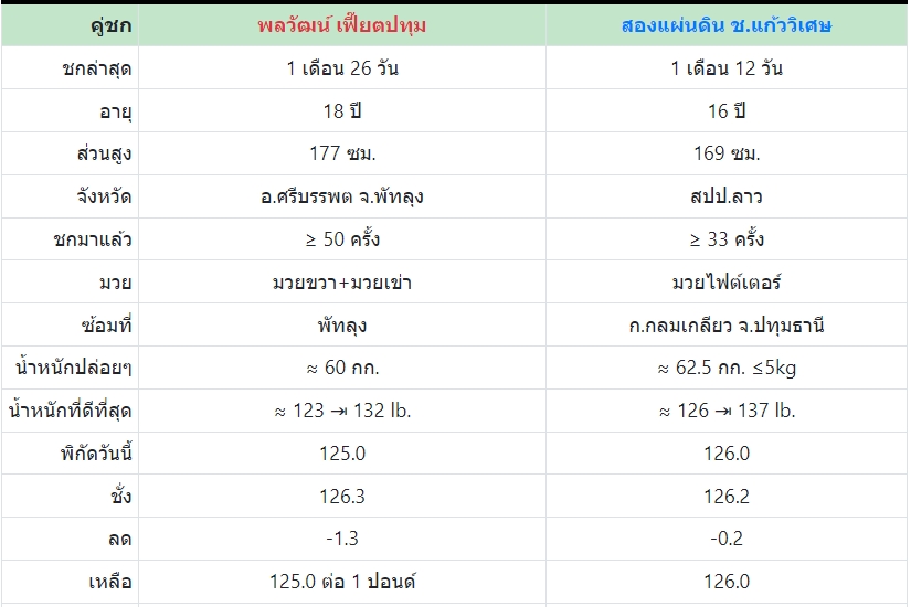 เซียนมวย พลวัฒน์