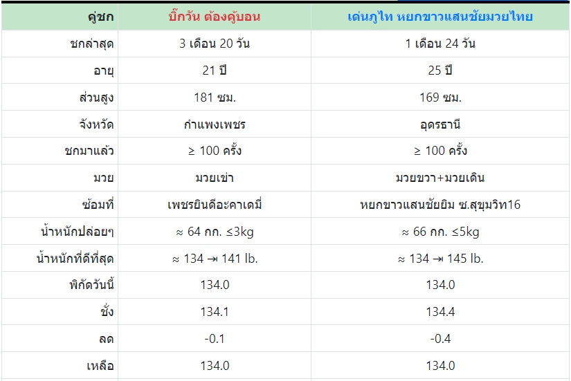 เซียนมวย บิ๊กวัน