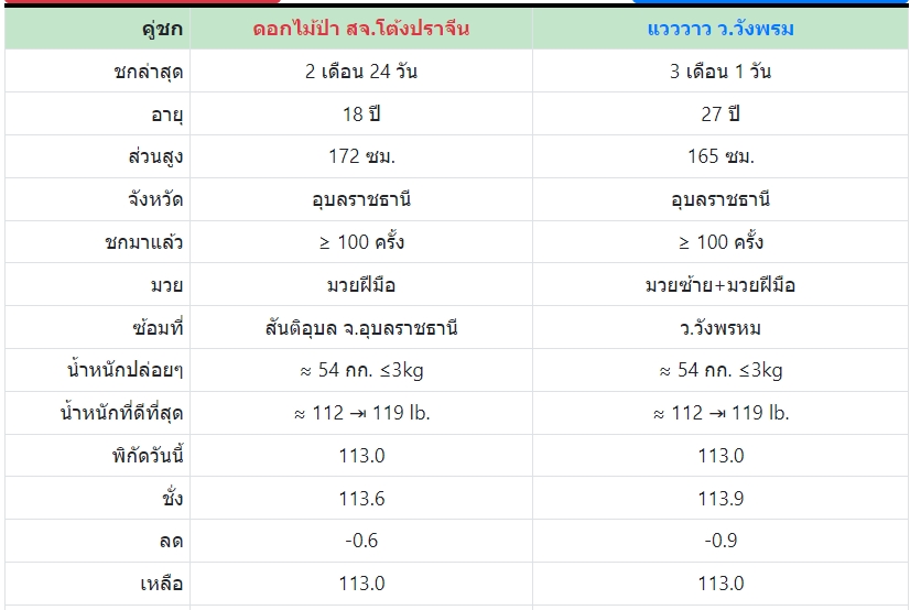 เซียนมวย ดอกไม้ป่า