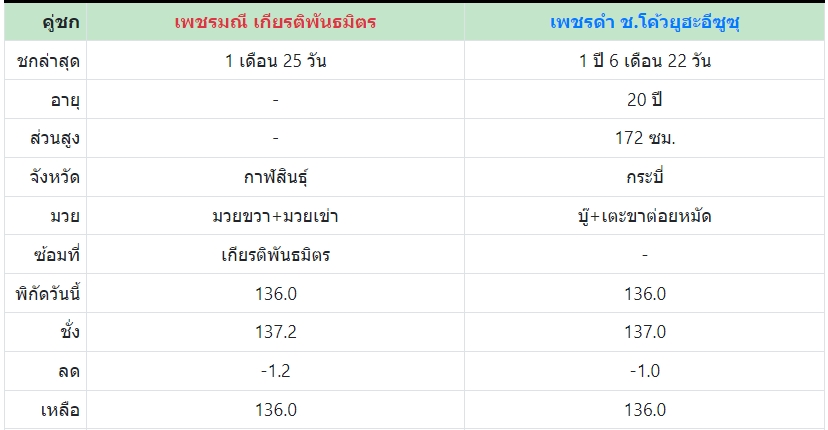 เซียนมวย เพชรมณี