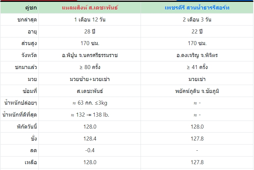 เซียนมวย แหลมสิงห์