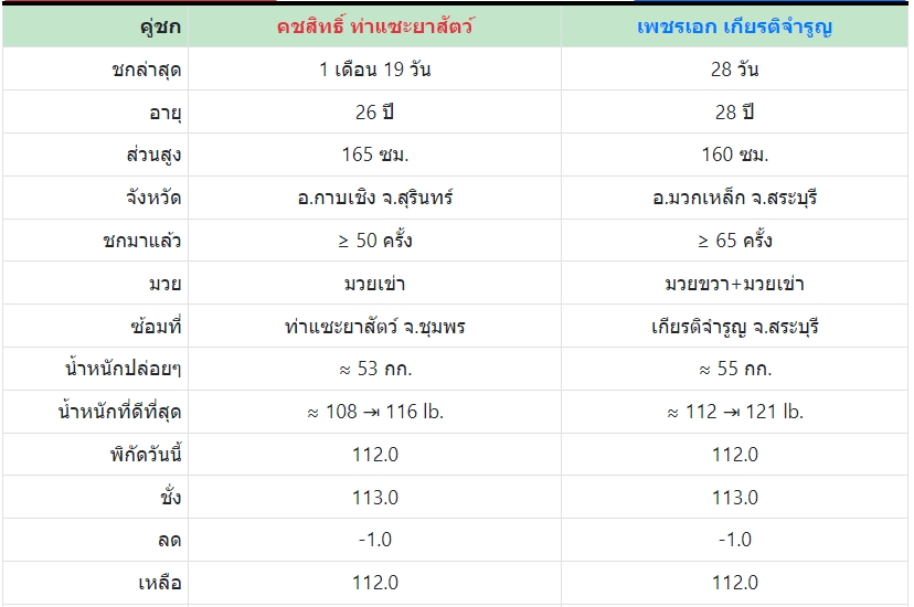 เซียนมวย คชสิทธิ์ 