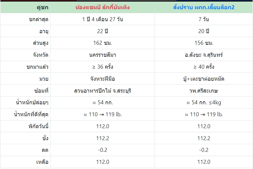 เซียนมวย น้องแชมป์