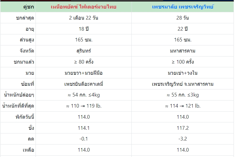 เซียนมวย เหนือ พยัคฆ์