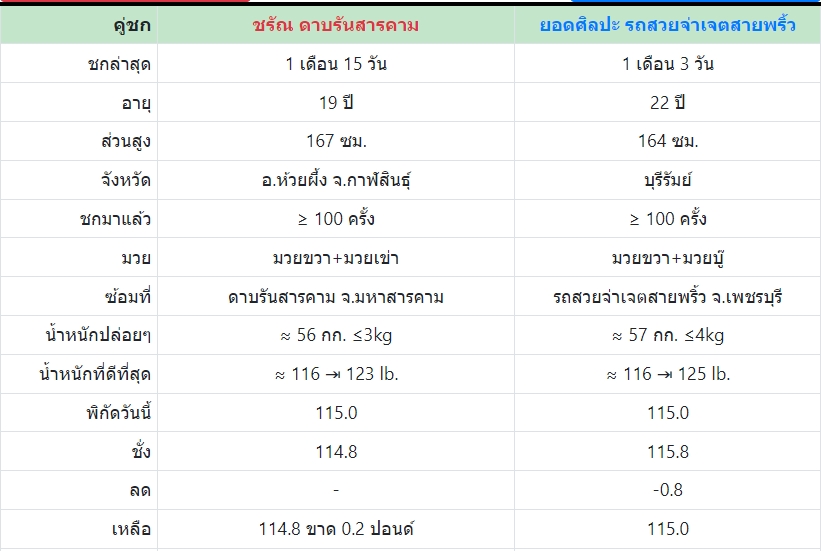 เซียนมวย ชรัณ