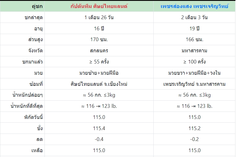 เซียนมวย กัปตันทีม