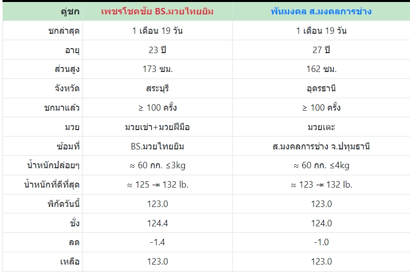 เซียนมวย เพชรโชคชัย