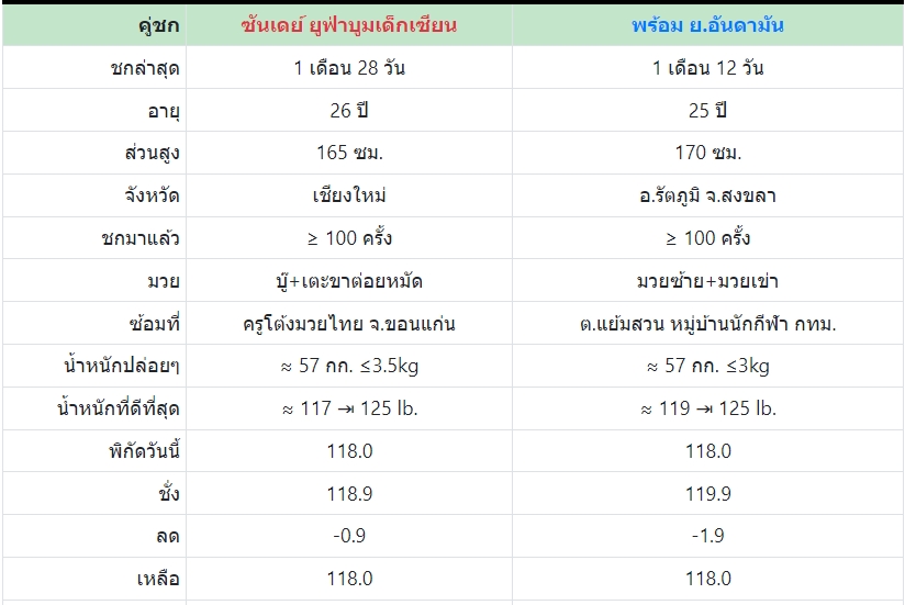 เซียนมวย ซันเดย์