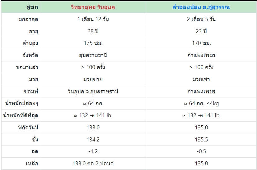 เซียนมวย สำออยน้อย