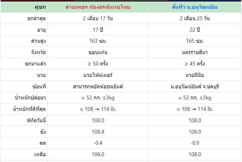 เซียนมวย สายเพชร