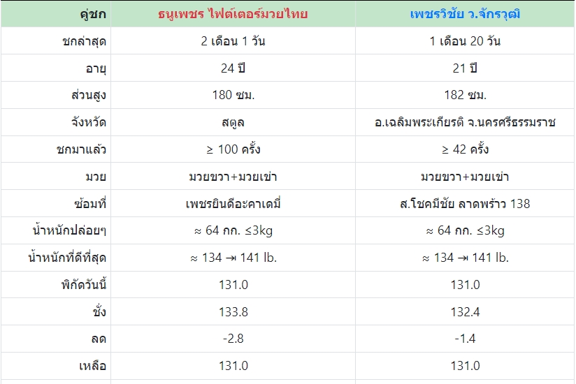 เซียนมวย ธนูเพชร