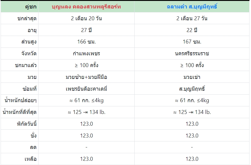 เซียนมวย บุญหลง