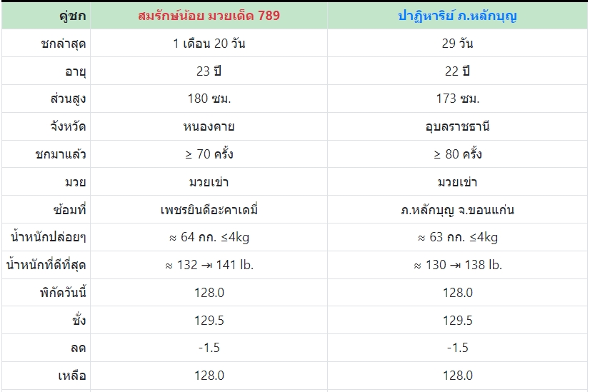 เซียนมวย สมรักษ์น้อย