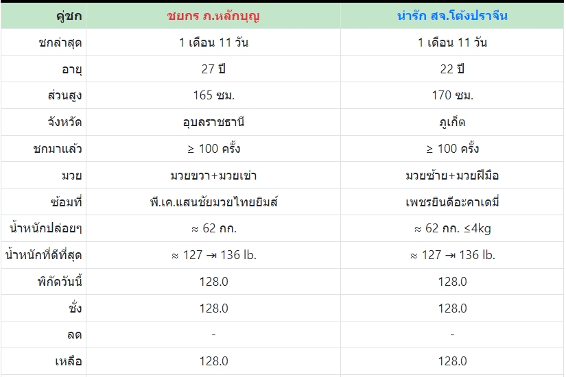 เซียนมวย ชยกร