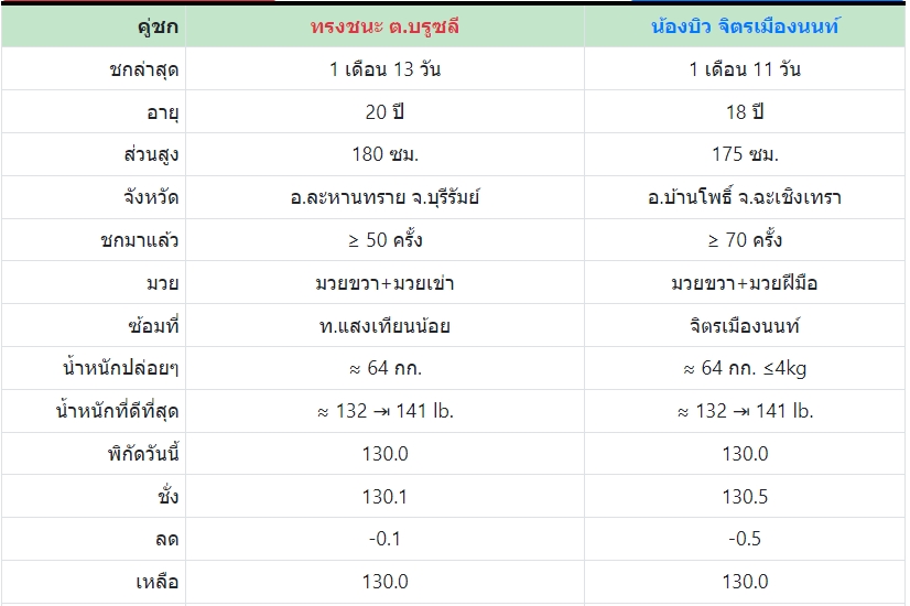 เซียนมวย ทรงชนะ