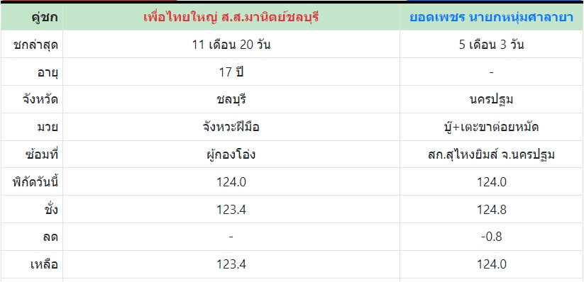 เซียนมวย เพื่อไทยใหญ่