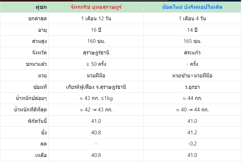 เซียนมวย จักรกริช