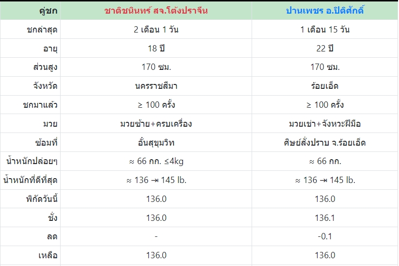 เซียนมวย ชาติชนินทร์