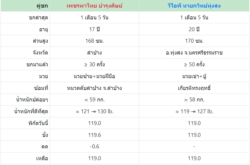 เซียนมวย เพชรผาไทย