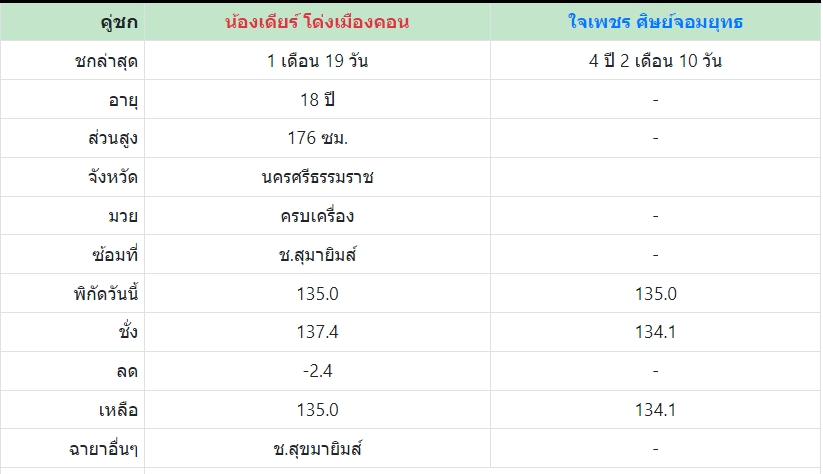 เซียนมวย น้องเดียร์