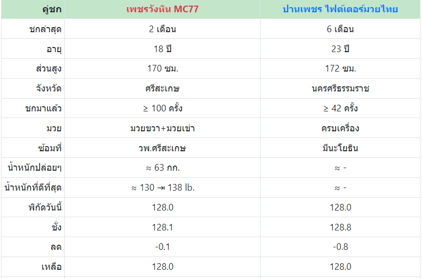 เซียนมวย  เพชรวังหิน