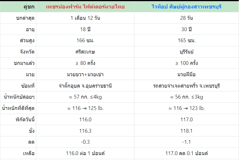 เซียนมวย เพชรน้อง ฟาร์ม