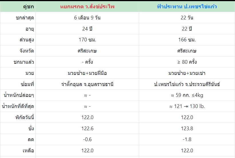 เซียนมวย หยกมรกต