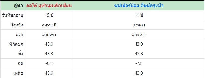 เซียนมวย ออโต้