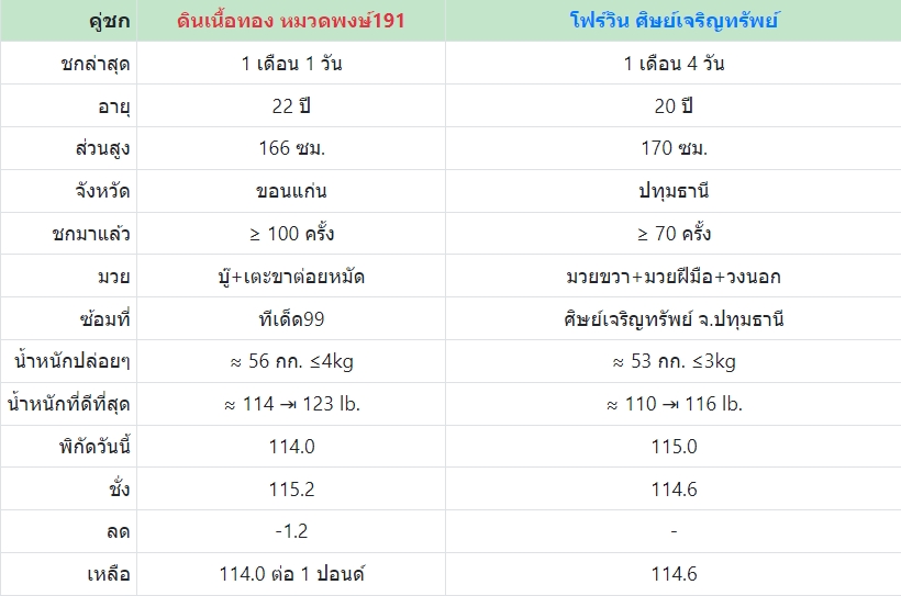 เซียนมวย ดินเนื้อทอง