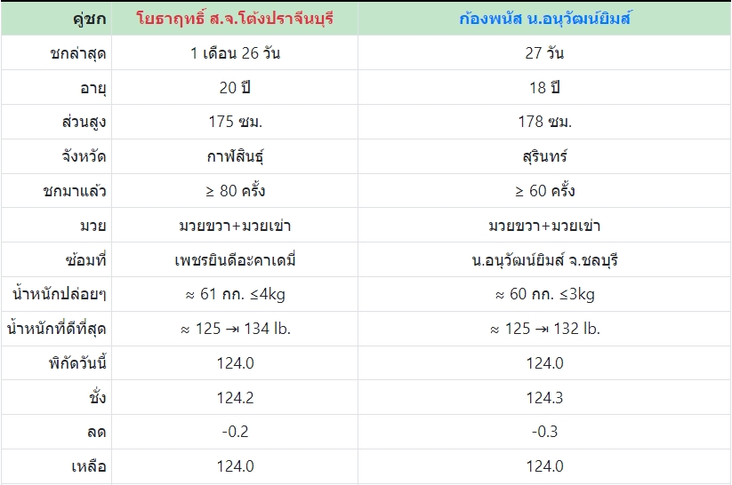 เซียนมวย โยธาฤทธิ์